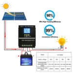 Helios Pro 100A MPPT Solar Charge Controller – Smart 12V/24V/36V/48V Auto Solar Battery Regulator with LCD Display, 4800W Max PV Power | SY10048 - Image 8