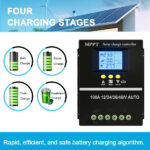 Helios Pro 100A MPPT Solar Charge Controller – Smart 12V/24V/36V/48V Auto Solar Battery Regulator with LCD Display, 4800W Max PV Power | SY10048 - Image 6