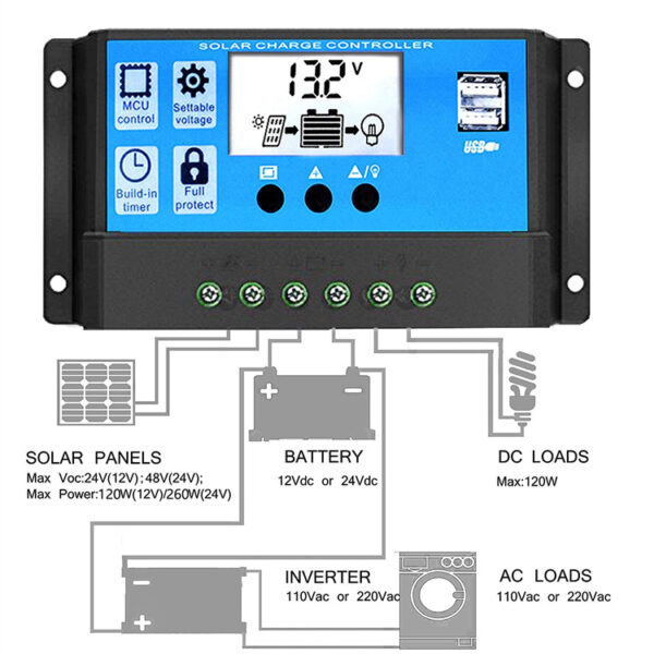 Helios Pro 30A PWM Solar Charge Controller – 12V/24V Auto Solar Regulator with Dual USB Output for Home Solar Systems | RBL-30A